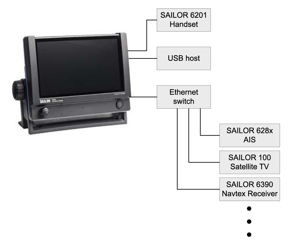 SAILOR 6004 Control Panel Configuration
